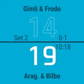 A doubles match in the second set at 14 to 19, with the serving side's score drawn solid and the match clock at 10:18.